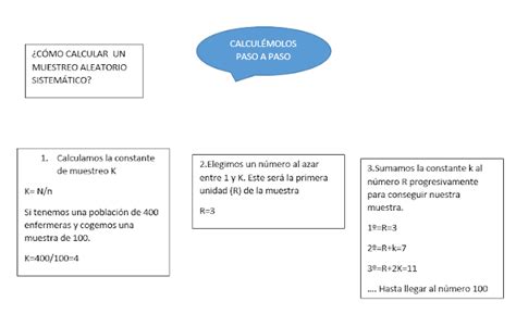 Aprendiendo A Ser Enfermera Tema 8 TeorÍa De Muestras Tipos De Muestreo Teoría De La