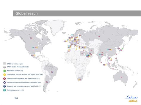 Ppt Sabic Today Powerpoint Presentation Free Download Id 1074714