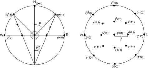 Stereographic Images