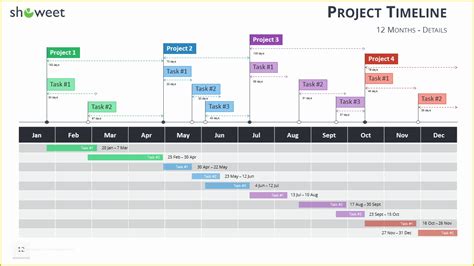 Free Simple Project Timeline Template Excel Of Project Timeline ...