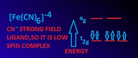 Why Fe Cn Is Diamagnetic Where As Fe H O Is Highly