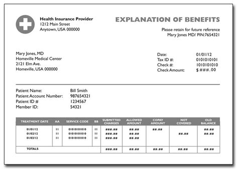 Reading An Explanation Of Benefits Cps