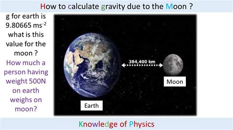 What Is Gravity How To Calculate Gravity Of Moon Knowledge Of