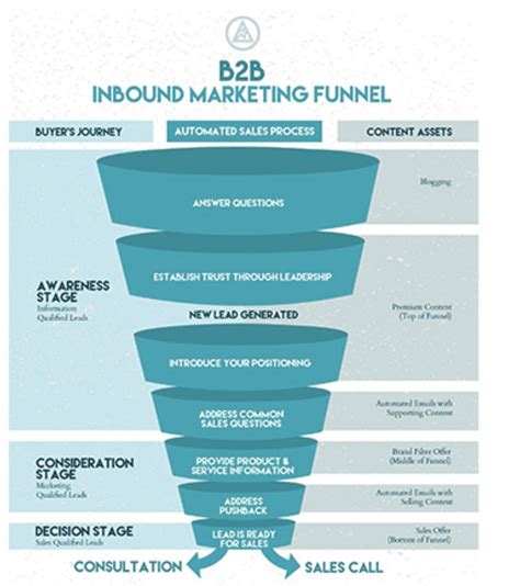 Marketing Strategy Sample Market Sizing Market Segmentation Images