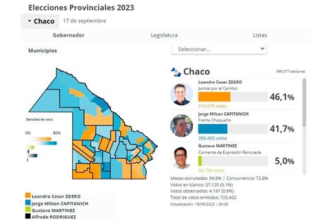 Elecciones Chaco 2023 El Triunfo De La Ucr Luego De 16 Años Y Las