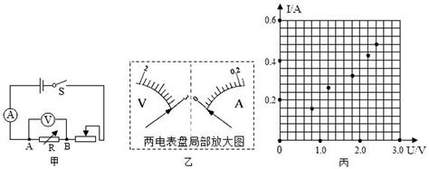 某兴趣小组同学探究电流与电压、电阻的关系。实验中电流表量程为“0～06a”，电压表量程为“0～3v”，滑动变阻器的规格为“30Ω，1a