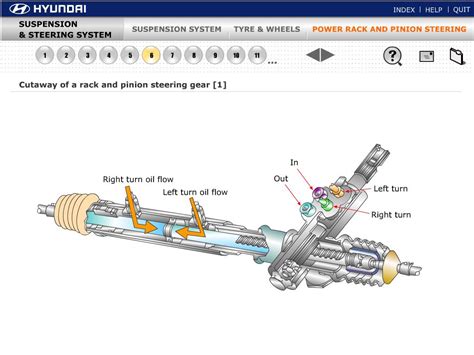 Hyundai Service Training Steering And Suspension Auto Repair Manual