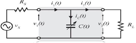 Figure From Compact Tunable Non Reciprocal Bandpass Filter With The