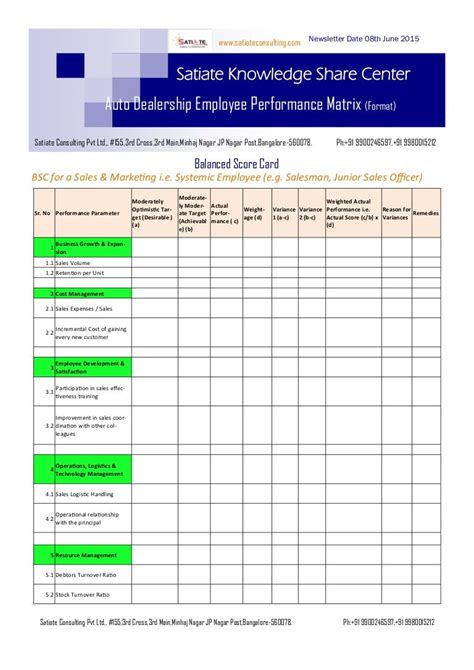 Employee Performance Matrix Balanced Score Card