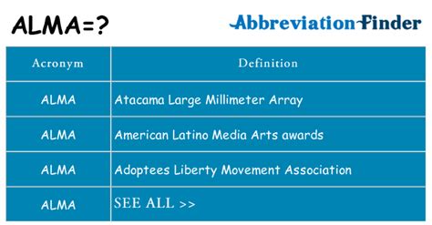 What does ALMA mean? - ALMA Definitions | Abbreviation Finder