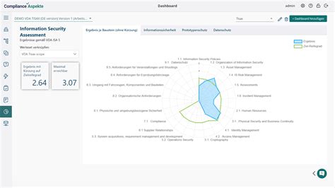 Tisax Zertifizierung Tool Und Beratung Compliance Aspekte