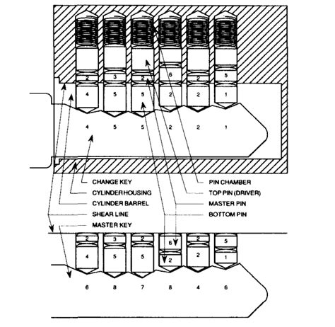 What Is A Master Key System And How A Master Key Work Dandd Hardware