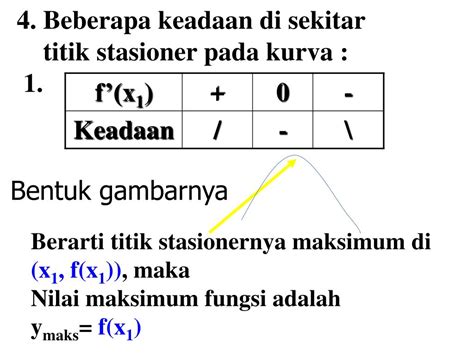 Ppt Fungsi Naik Dan Fungsi Turun Powerpoint Presentation Free