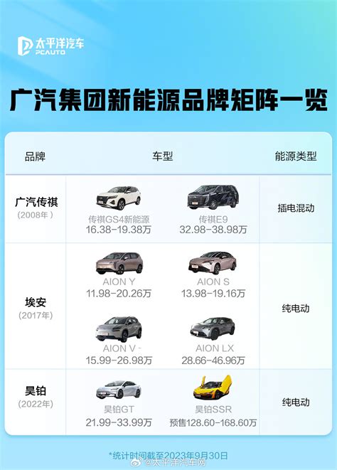 广汽集团新能源品牌矩阵一览！ 新浪汽车