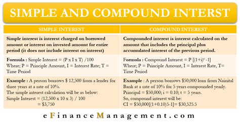 Simple Interest Vs Compound Interest Formula Top Sellers | dakora.com.co