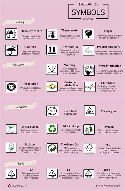 What Do The Symbols On Food Packaging Mean at Beth Patton blog