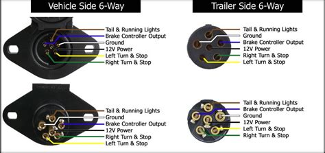 Chevy Silverado Trailer Plug Wiring Diagram