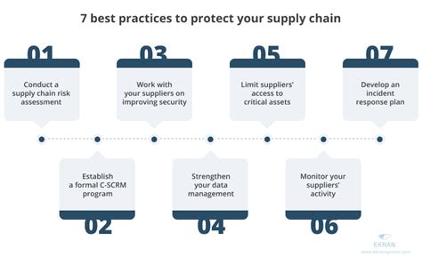 Supply Chain Cybersecurity Concerns And 7 Best Practices Ekran System