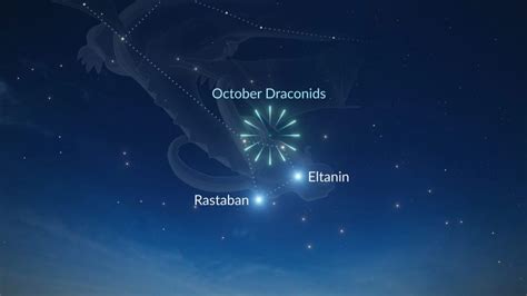 Draconids Meteor Shower 2024 - Pippa Britteny