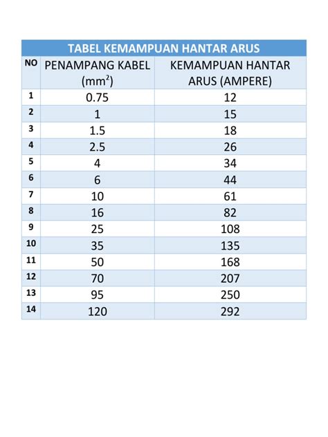 Tabel Kemampuan Hantar Arus Pdf