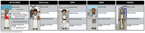 Oedipus Mapa De Caracteres Storyboard Es Examples The Best Porn Website