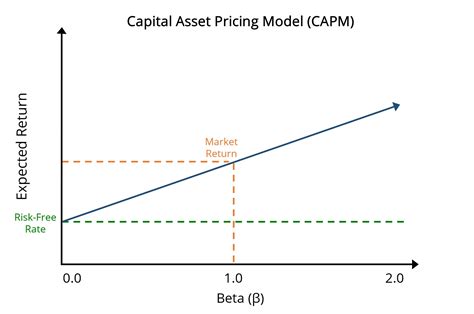 The Cross Section Of Expected Stock Returns Quant RL