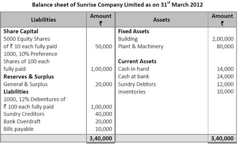 How To Calculate Ending Capital Balance