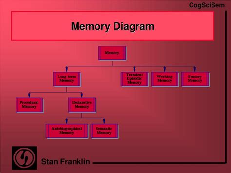 Ppt Working Memory Tasks Powerpoint Presentation Free Download Id