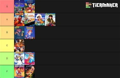 Don Bluth Movies Tier List (Community Rankings) - TierMaker