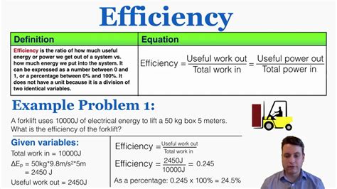 Efficiency In Physics Ib Physics Youtube