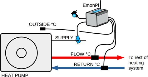 Heat Pump Monitoring OpenEnergyMonitor 0 0 1 Documentation