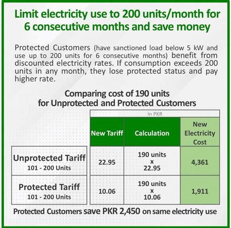 Government Hikes Power Tariff For All Discos Including Ke Bills To