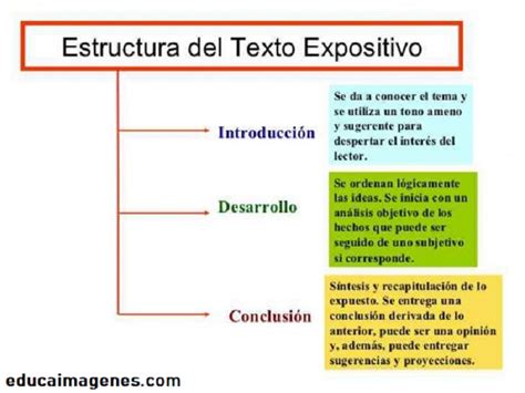 Textos Expositivos Caracter Sticas Tipos Estructura Y Ejemplos Cloud