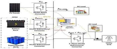 Energies Free Full Text Power Management In Three Phase Grid