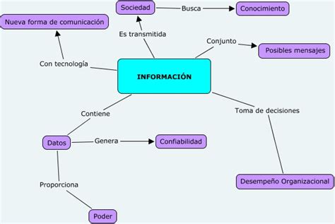 Mapas Conceptuales Y Cuadros Sinópticos Sobre La Sociedad De La Información Cuadro Comparativo