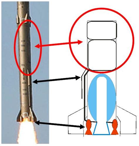 When is a Solid-Propellant Rocket Not?