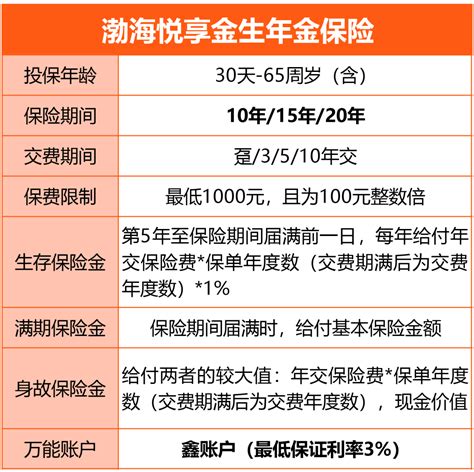 渤海人寿悦享金生年金保险怎么领取？亮点有哪些？ 奶爸保