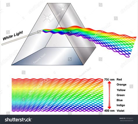 Optical Illusions Prism Stock Vector (Royalty Free) 510162211 ...