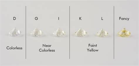 what is the best diamond color grade to buy insider advice - learn ...