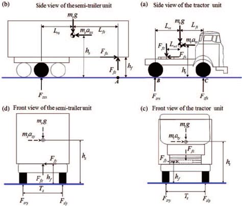 Free Body Diagram Of The Articulated Vehicle Download Scientific Diagram