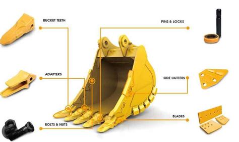 The Importance Of Quality Bucket Teeth Zhy Casting