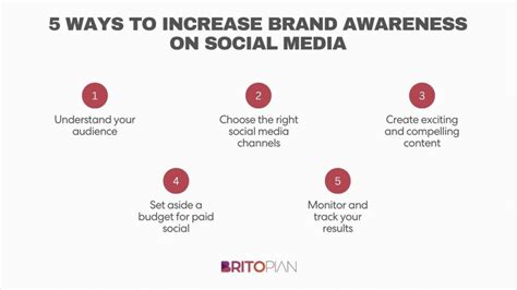 How To Increase Brand Awareness On Social Media The Right Way