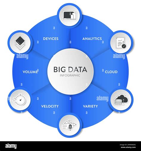 Big Data Analytic Strategy Infographic Diagram Chart Illustration