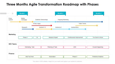 Updated Top Agile Transformation Roadmap Templates To