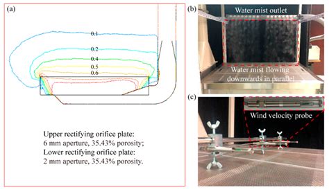 Research On The Influence Of Rectifying Orifice Plate On The Airflow