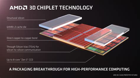 More 3D V Cache CPUs Coming To AM4 Platform As AMD Ryzen 5 5500X3D