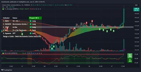 Solana Price Spikes After VanEck Files For First ETF In US Decrypt