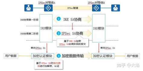 Vpn概述vrf 知乎