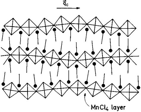 Schematic Structure Of Pamc Showing The Incommensurate Modulation Of