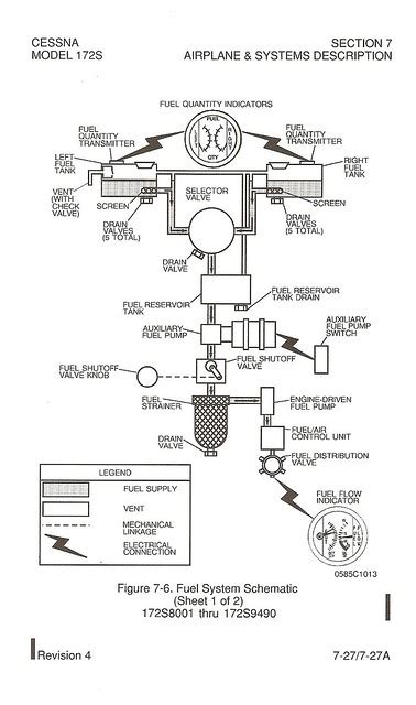 Cessna 172 Fuel System Flickr Photo Sharing